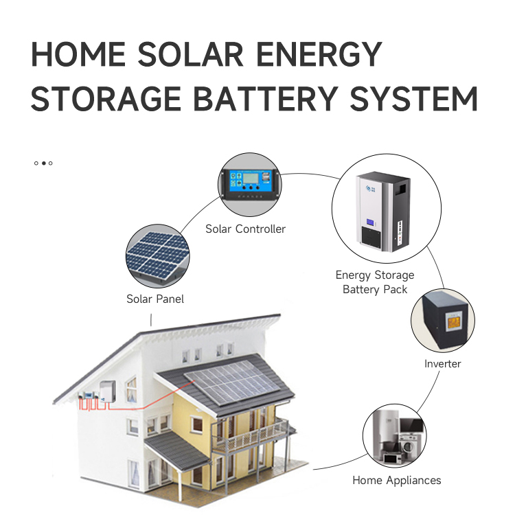 battery energy storage wholesaler